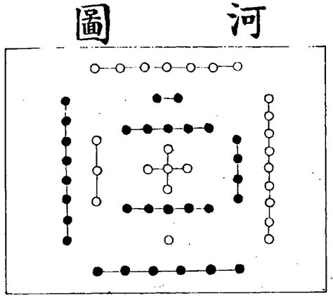 河圖洛書|Hetu luoshu 河圖洛書 (www.chinaknowledge.de)